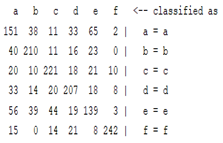 Sensors 22 01604 i015