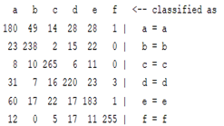 Sensors 22 01604 i016
