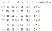 Sensors 22 01604 i018