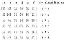 Sensors 22 01604 i019