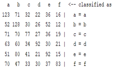 Sensors 22 01604 i020