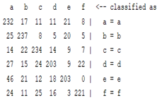 Sensors 22 01604 i023