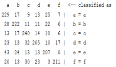 Sensors 22 01604 i024