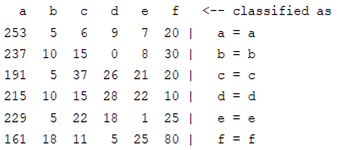 Sensors 22 01604 i025