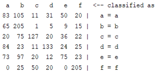Sensors 22 01604 i026