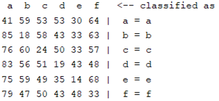 Sensors 22 01604 i028