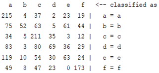 Sensors 22 01604 i030
