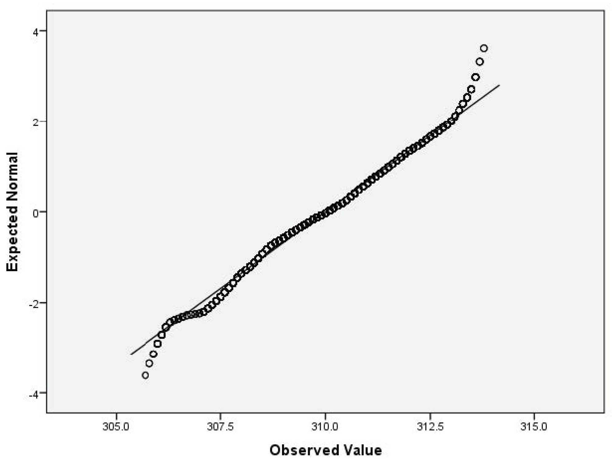 Sensors 22 01608 g002