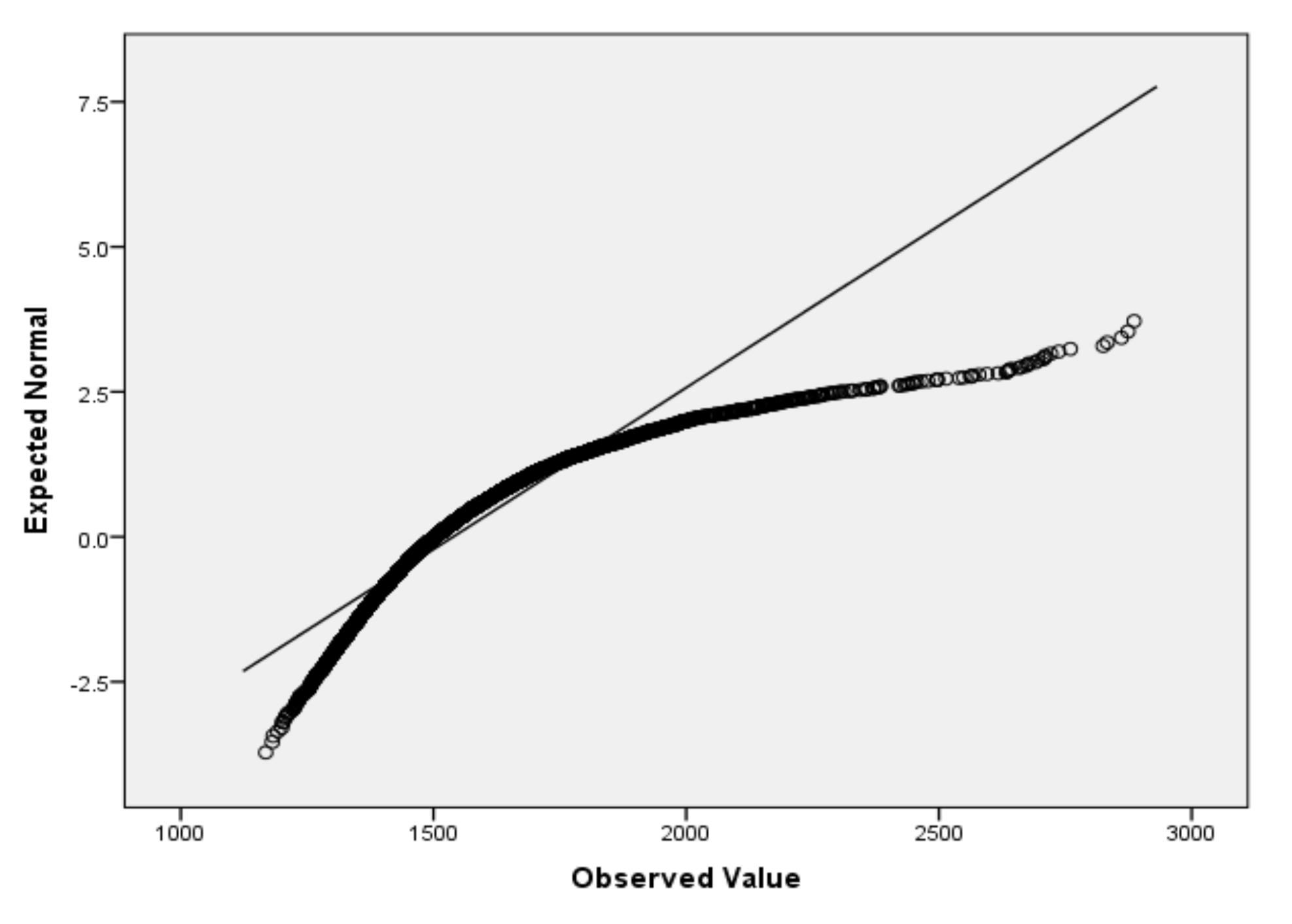 Sensors 22 01608 g003
