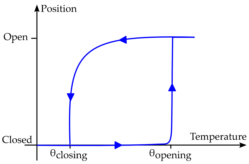 Sensors 22 01610 g003