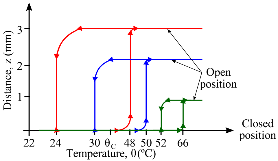 Sensors 22 01610 g009