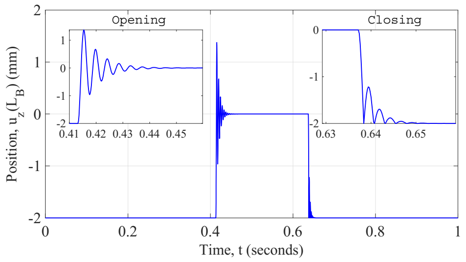 Sensors 22 01610 g012