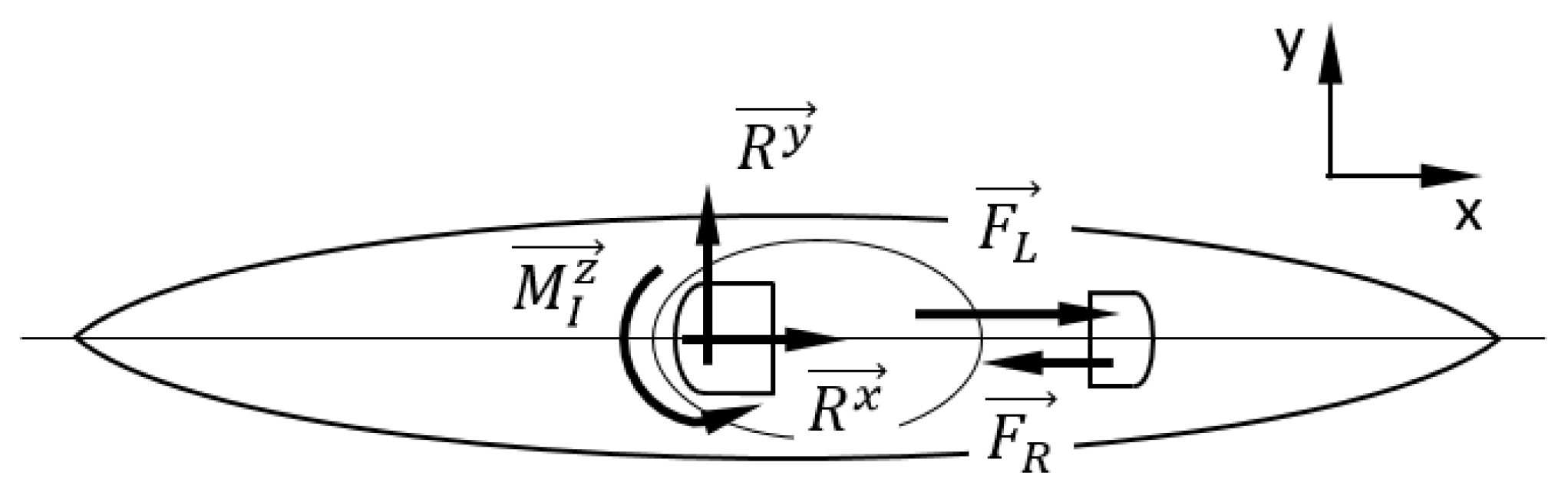 Sensors 22 01612 g002