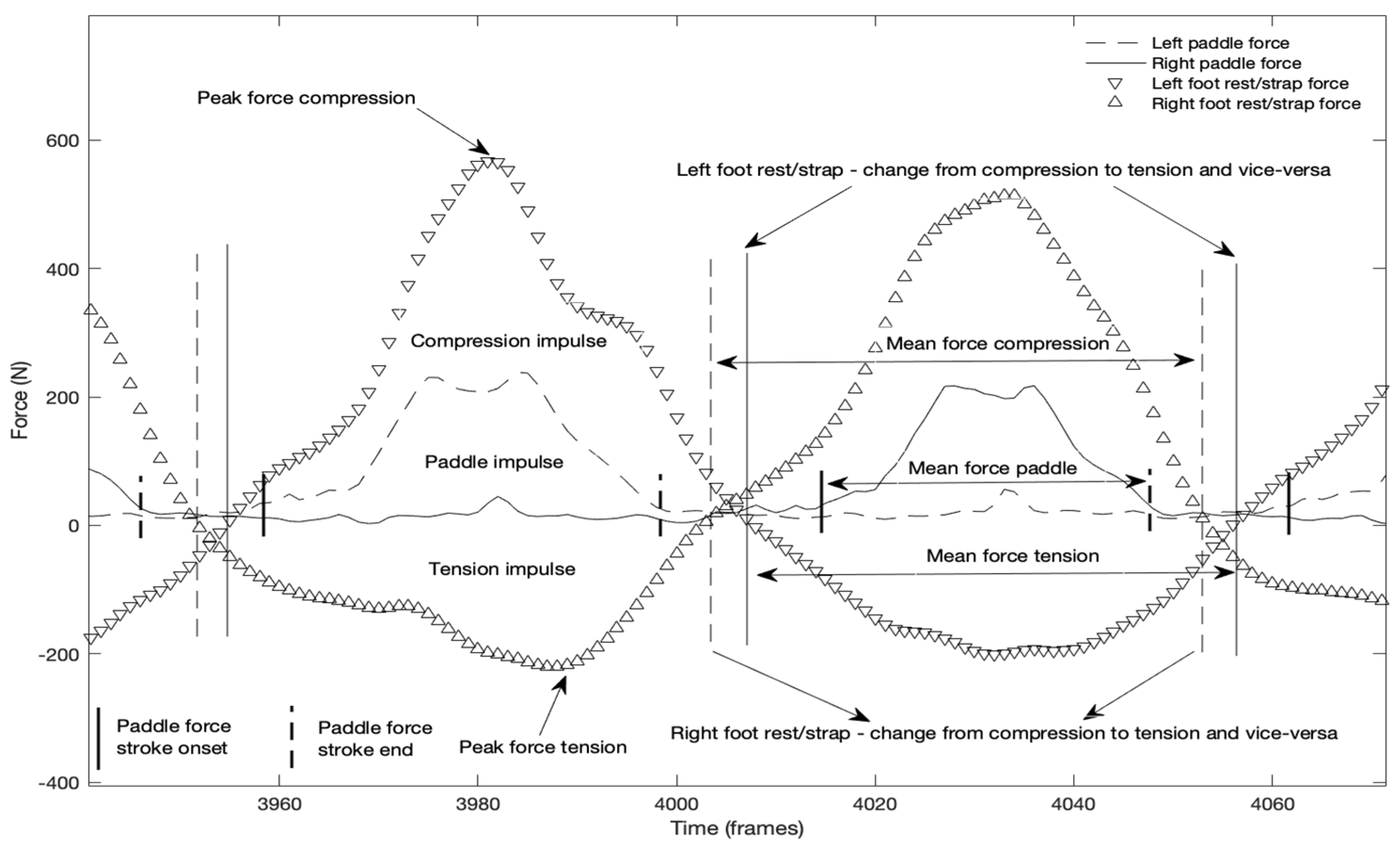 Sensors 22 01612 g007