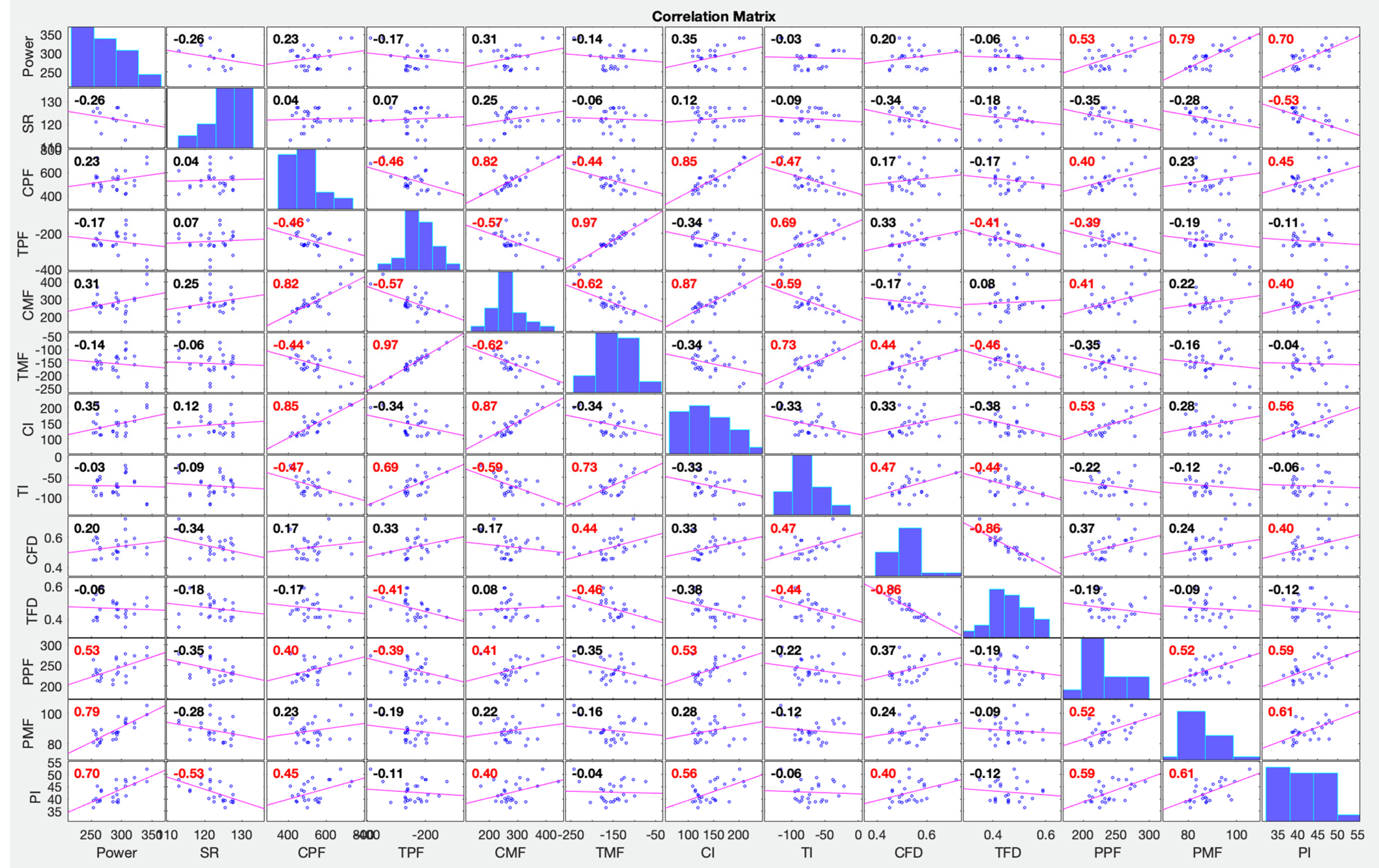 Sensors 22 01612 g008