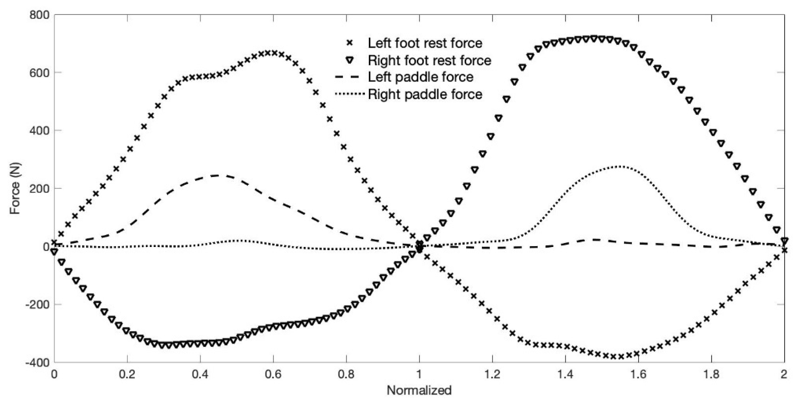 Sensors 22 01612 g009