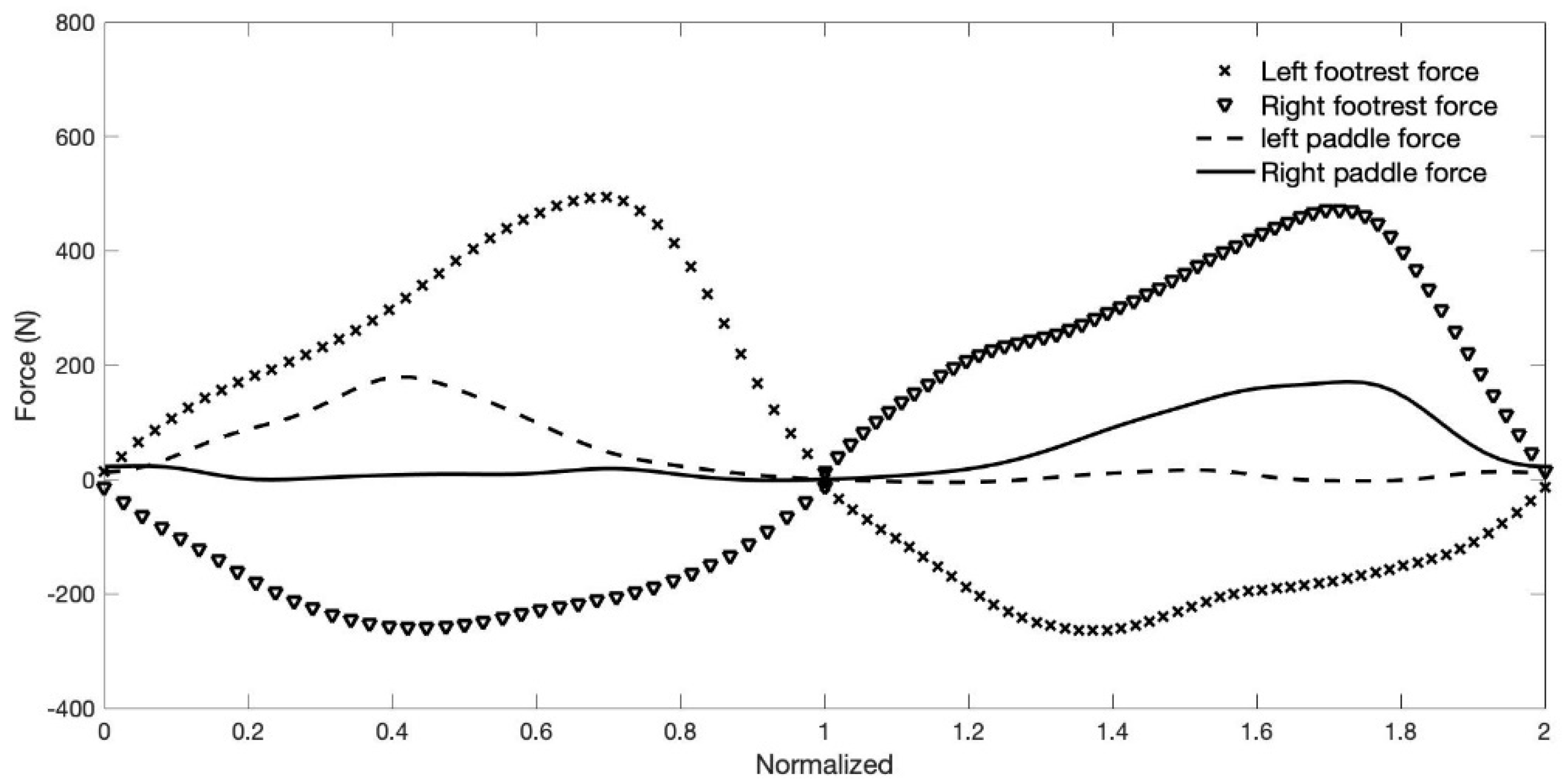 Sensors 22 01612 g010