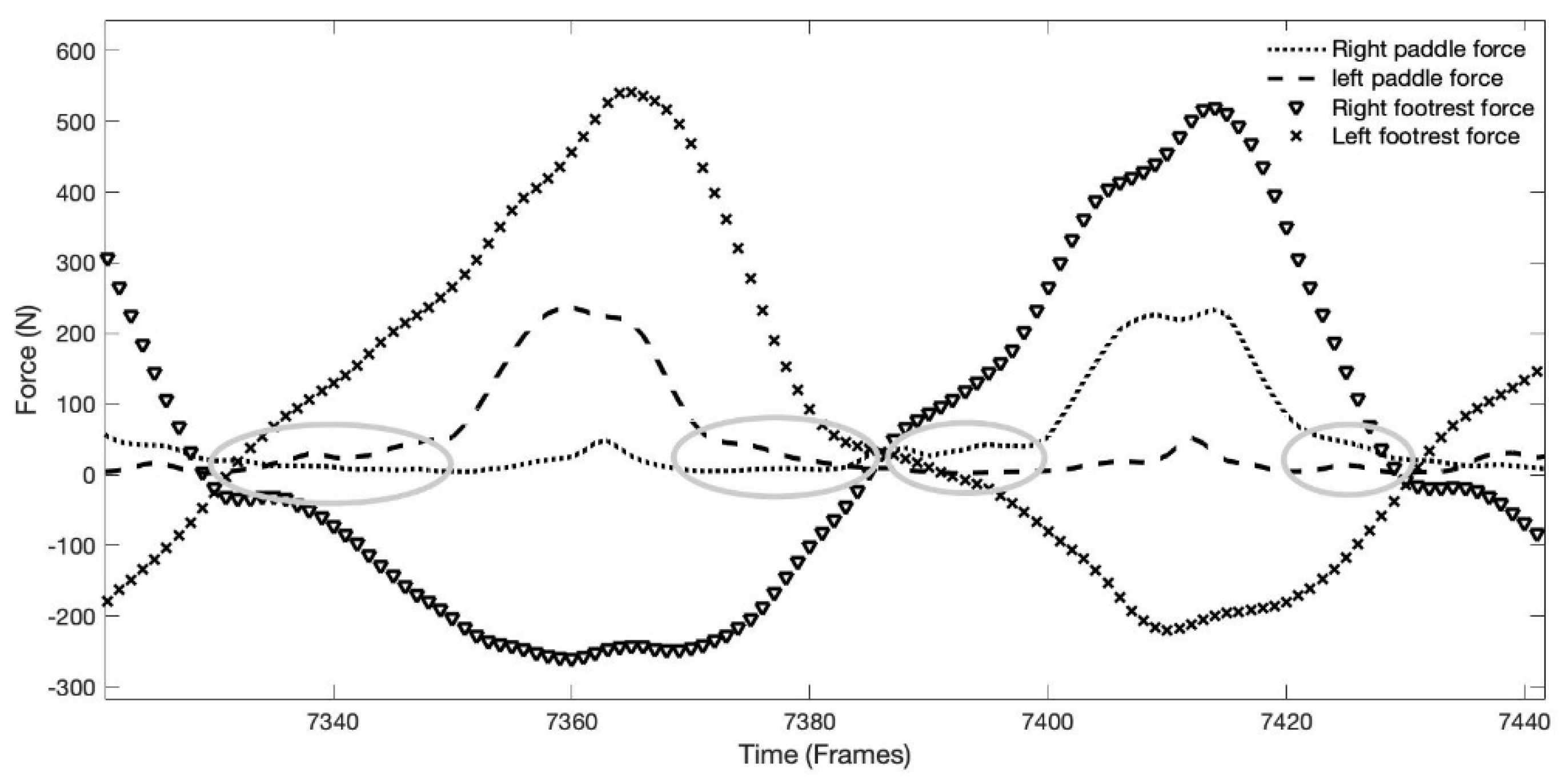 Sensors 22 01612 g011