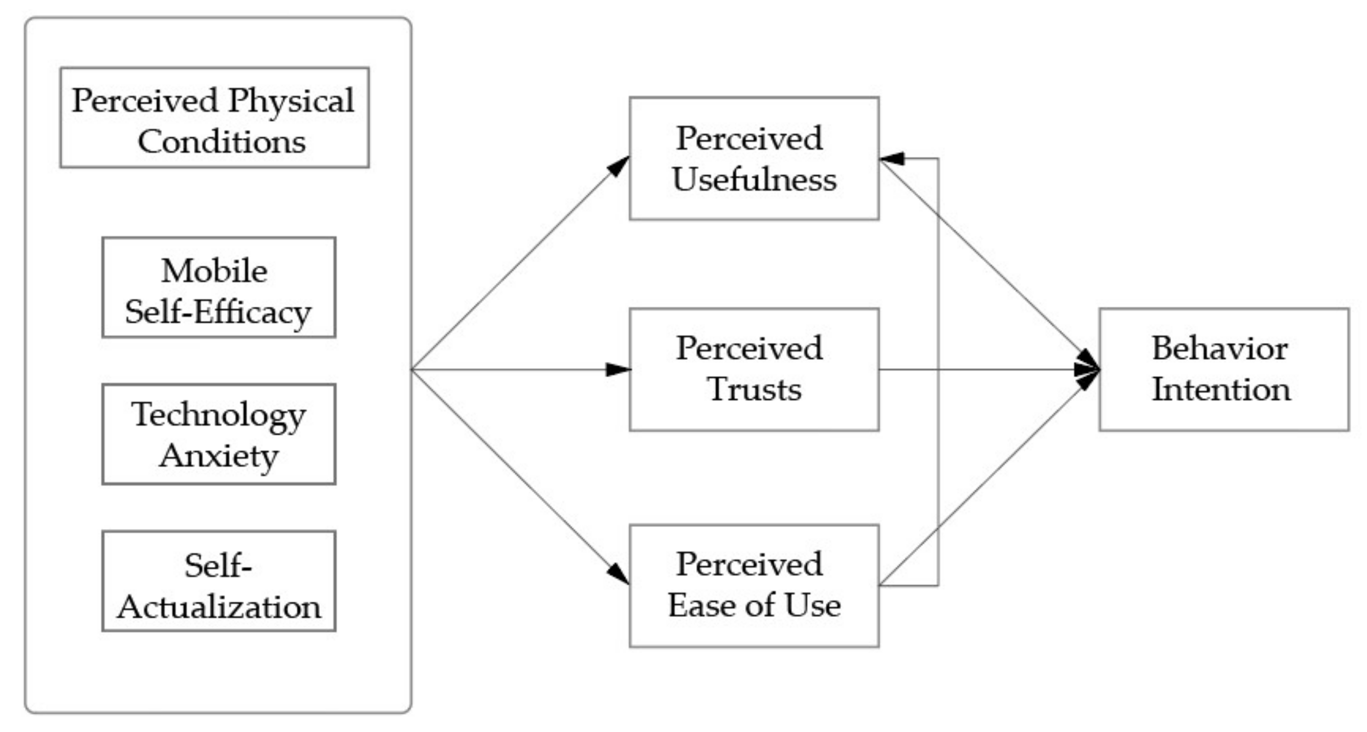 Sensors 22 01614 g001