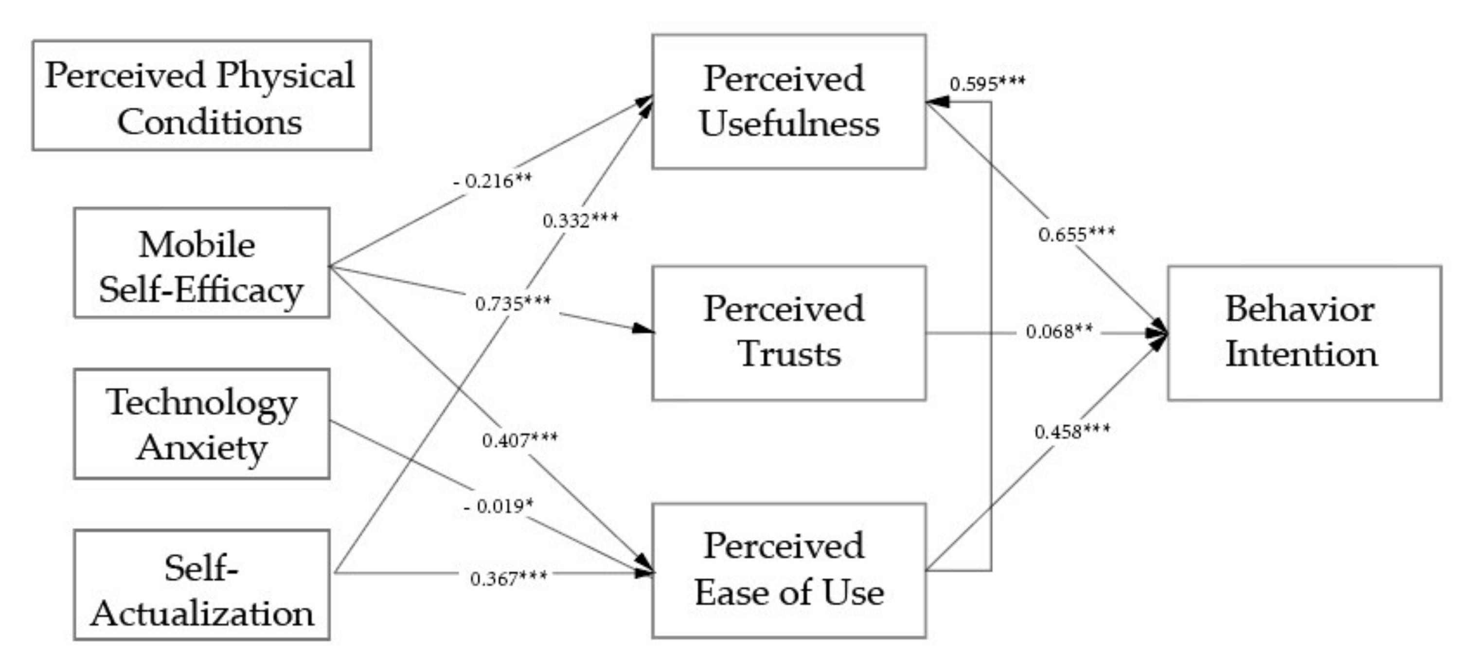 Sensors 22 01614 g003