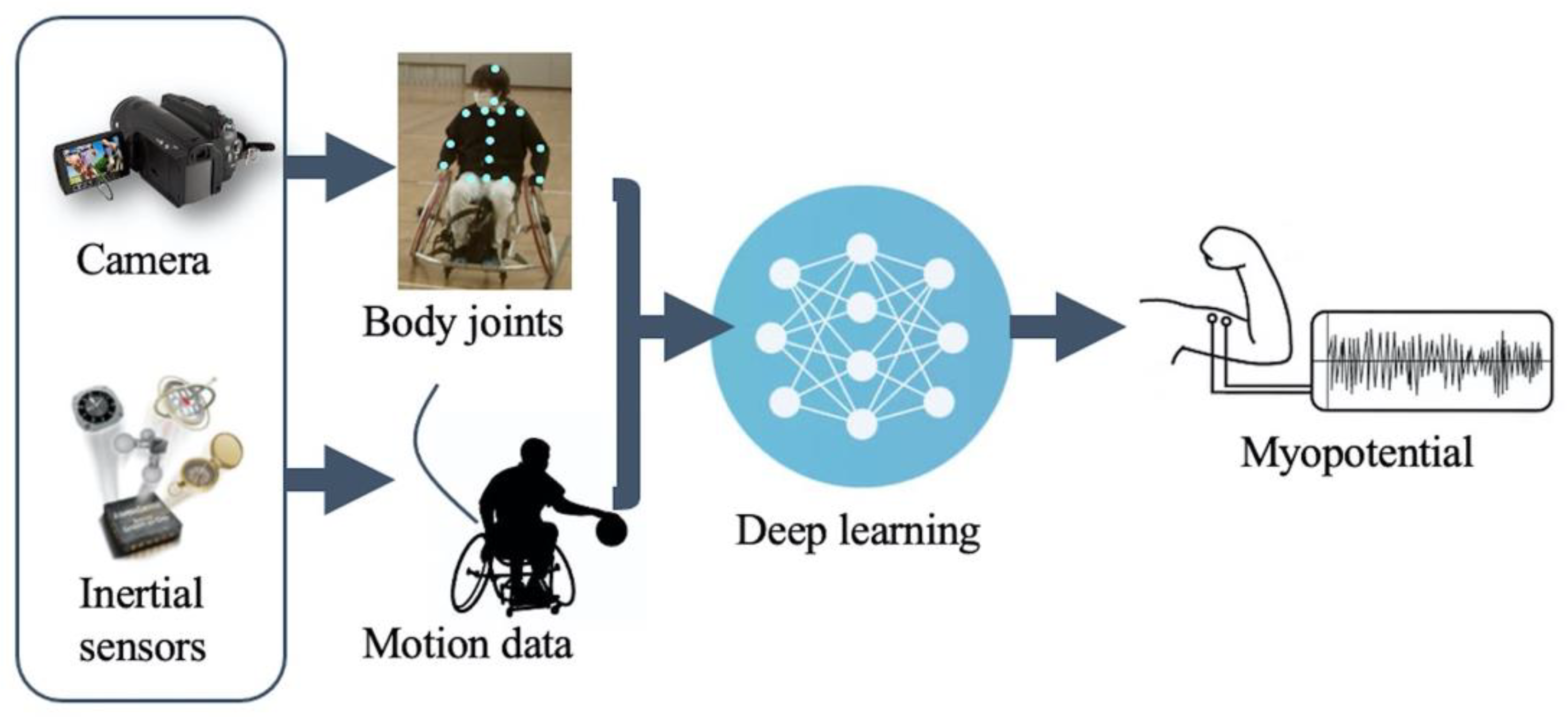 Sensors 22 01615 g001