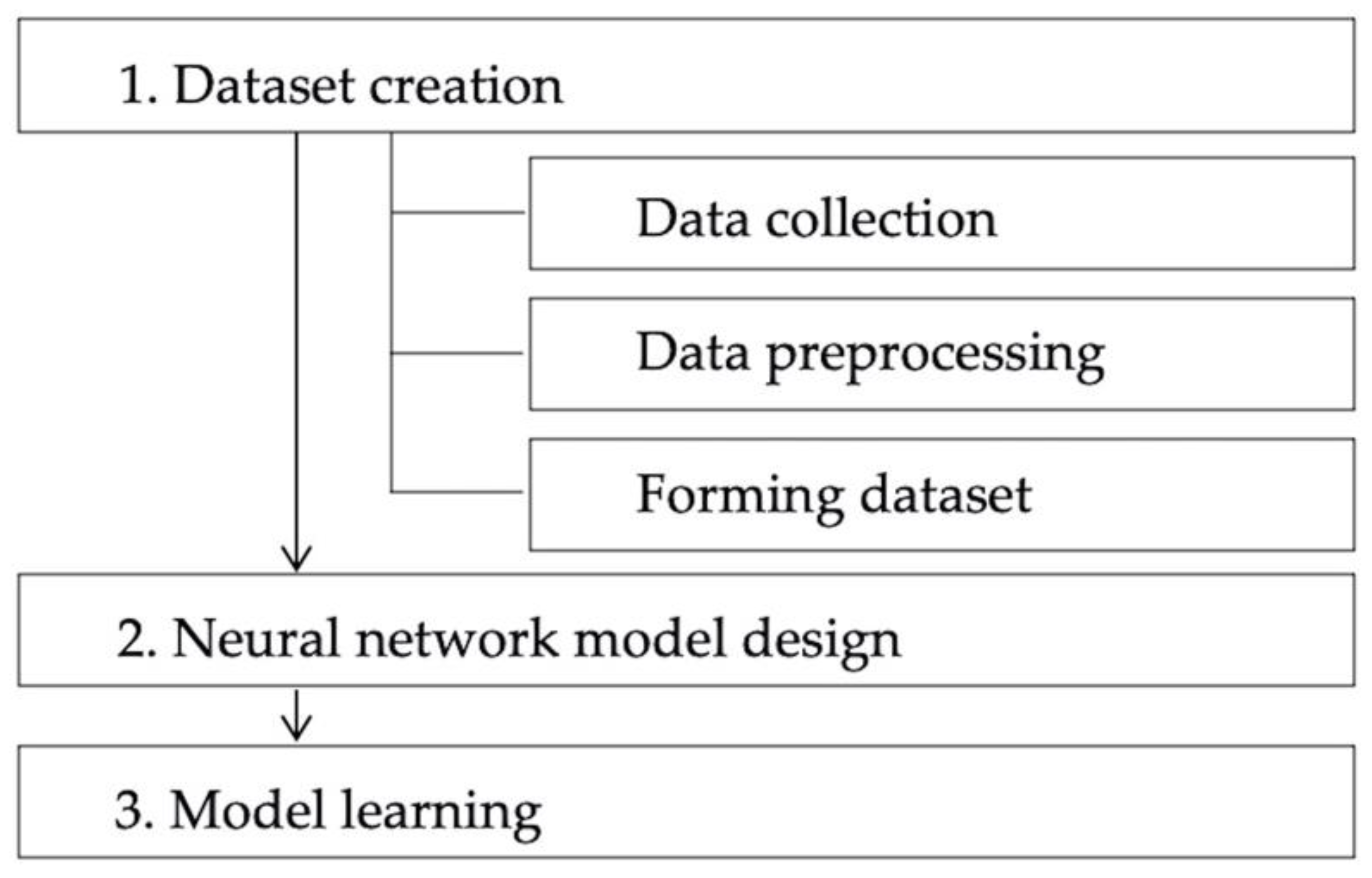 Sensors 22 01615 g002