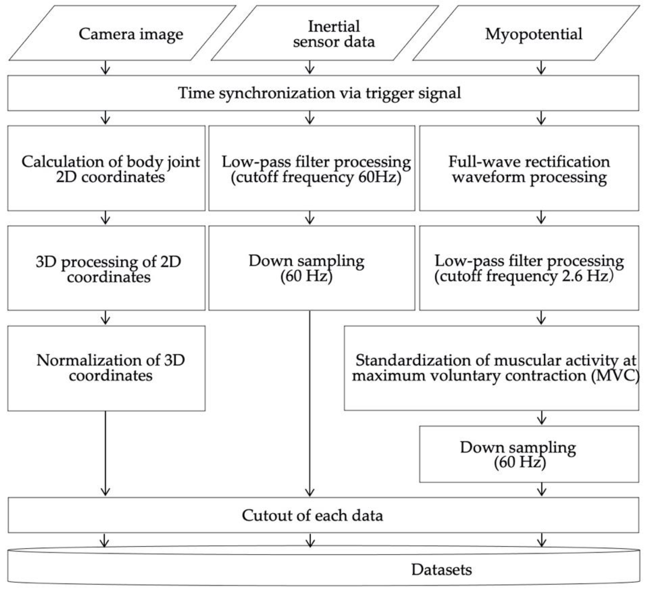 Sensors 22 01615 g006