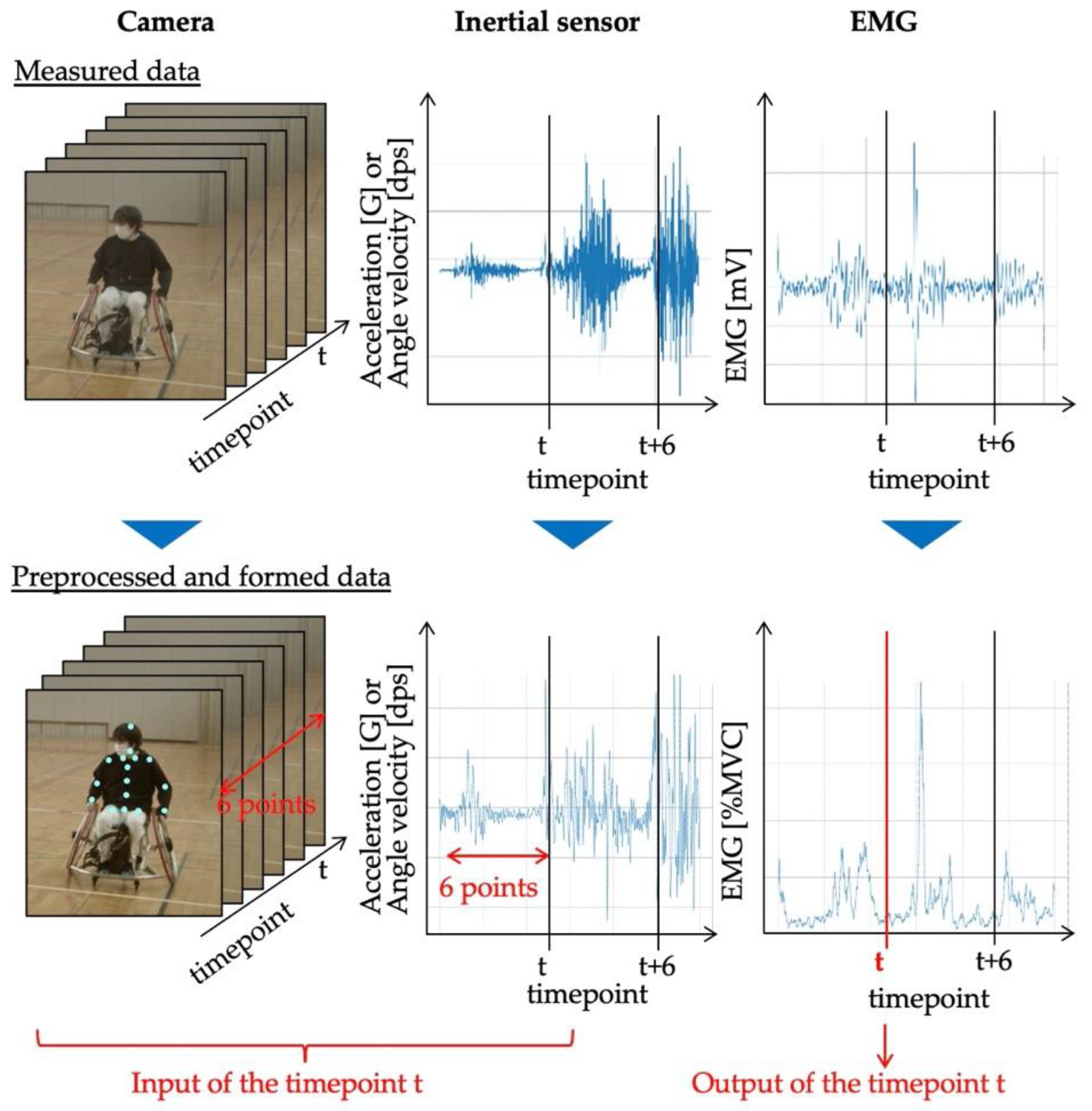Sensors 22 01615 g007