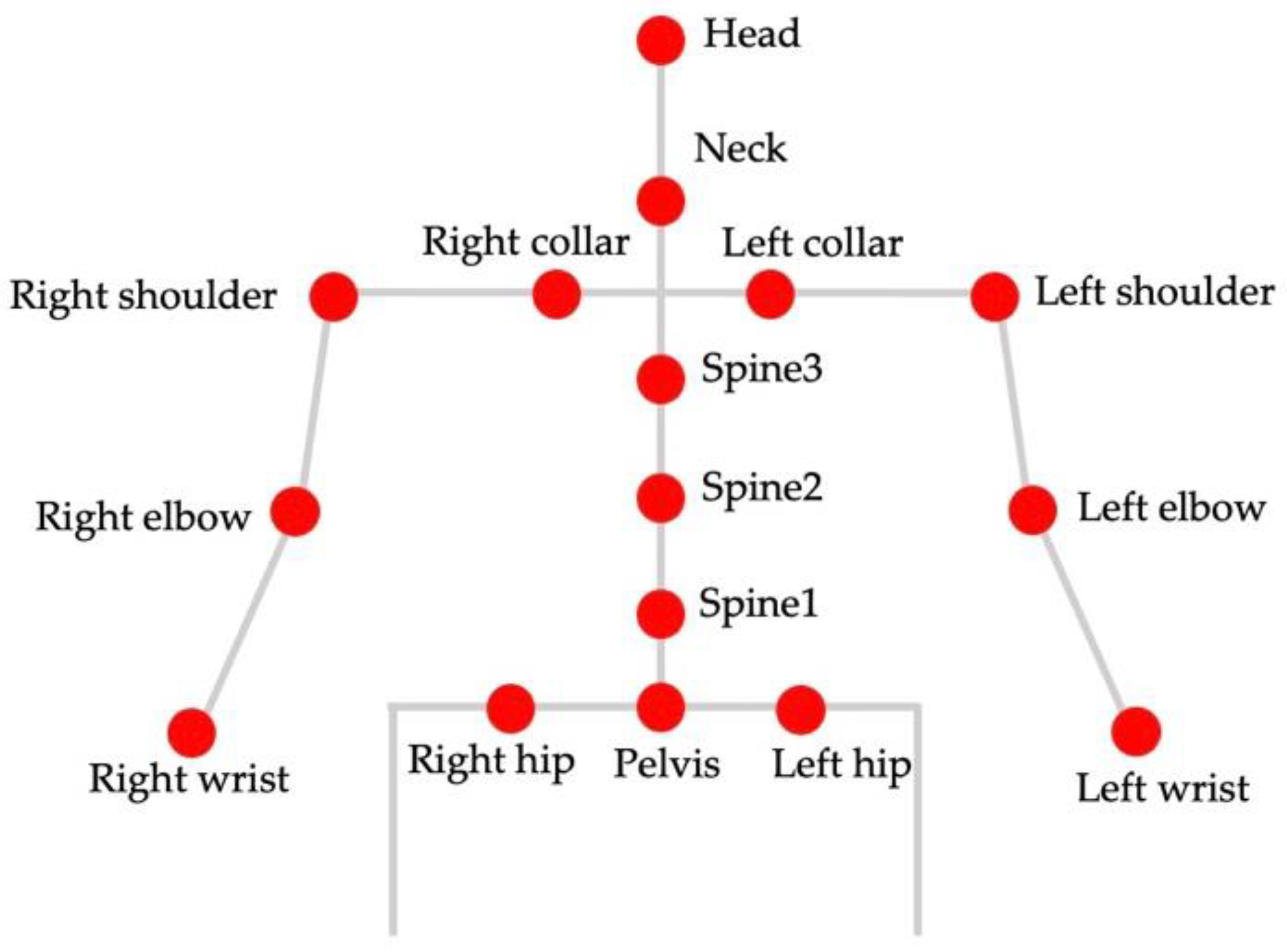 Sensors 22 01615 g008