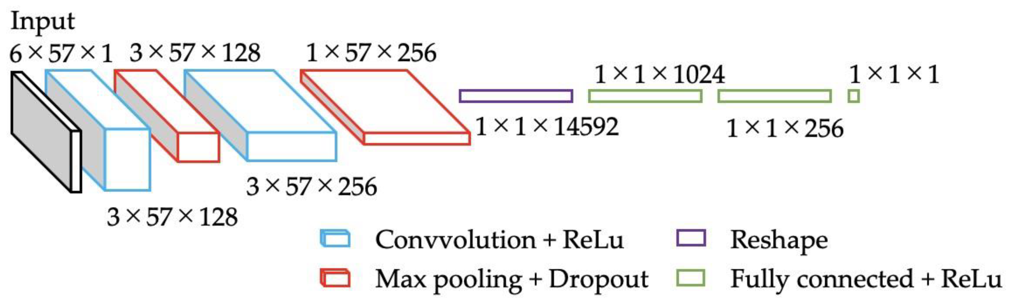 Sensors 22 01615 g009
