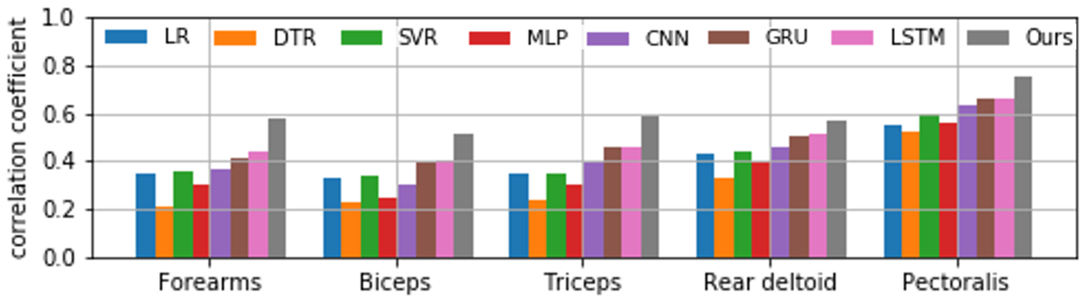Sensors 22 01615 g010