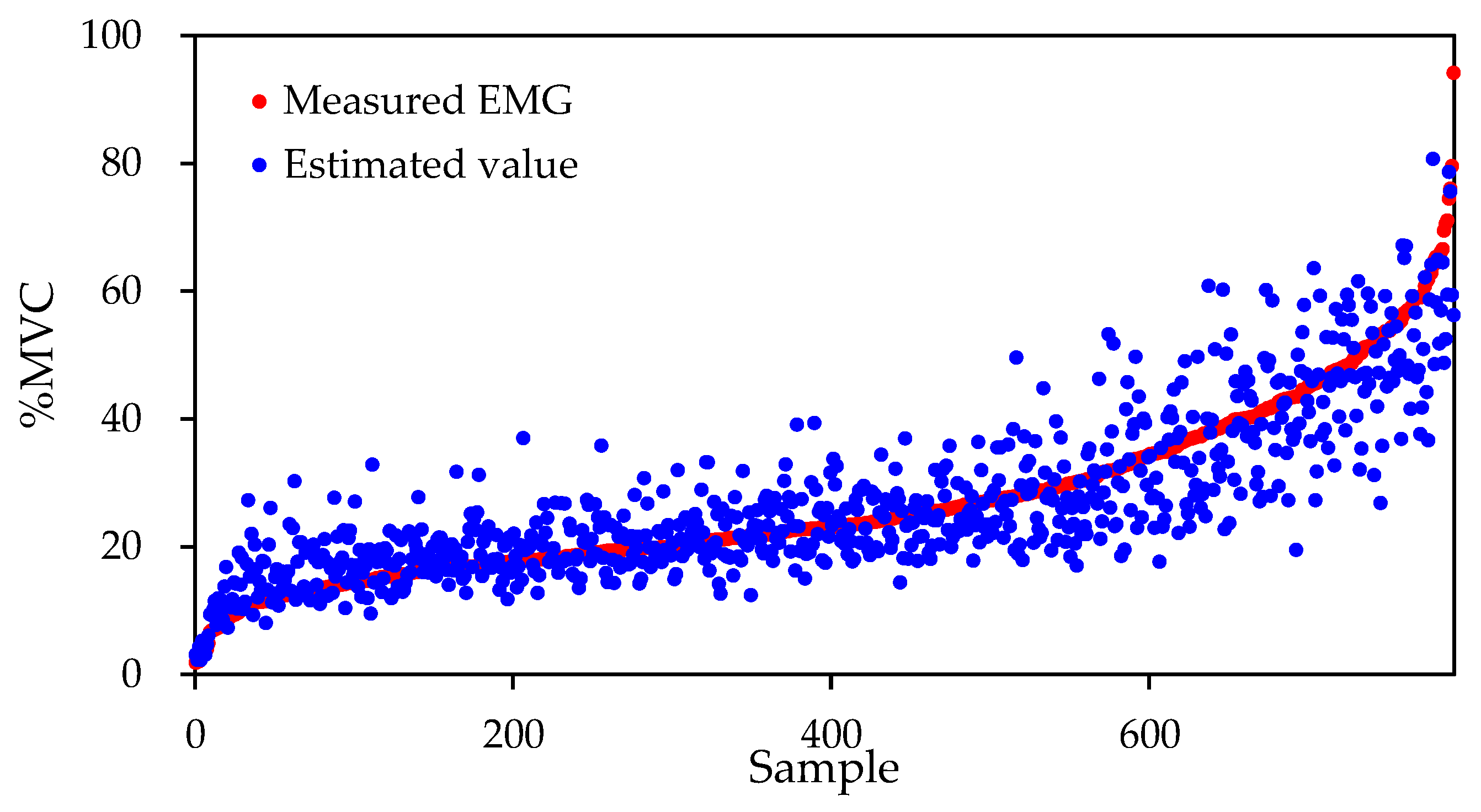Sensors 22 01615 g011