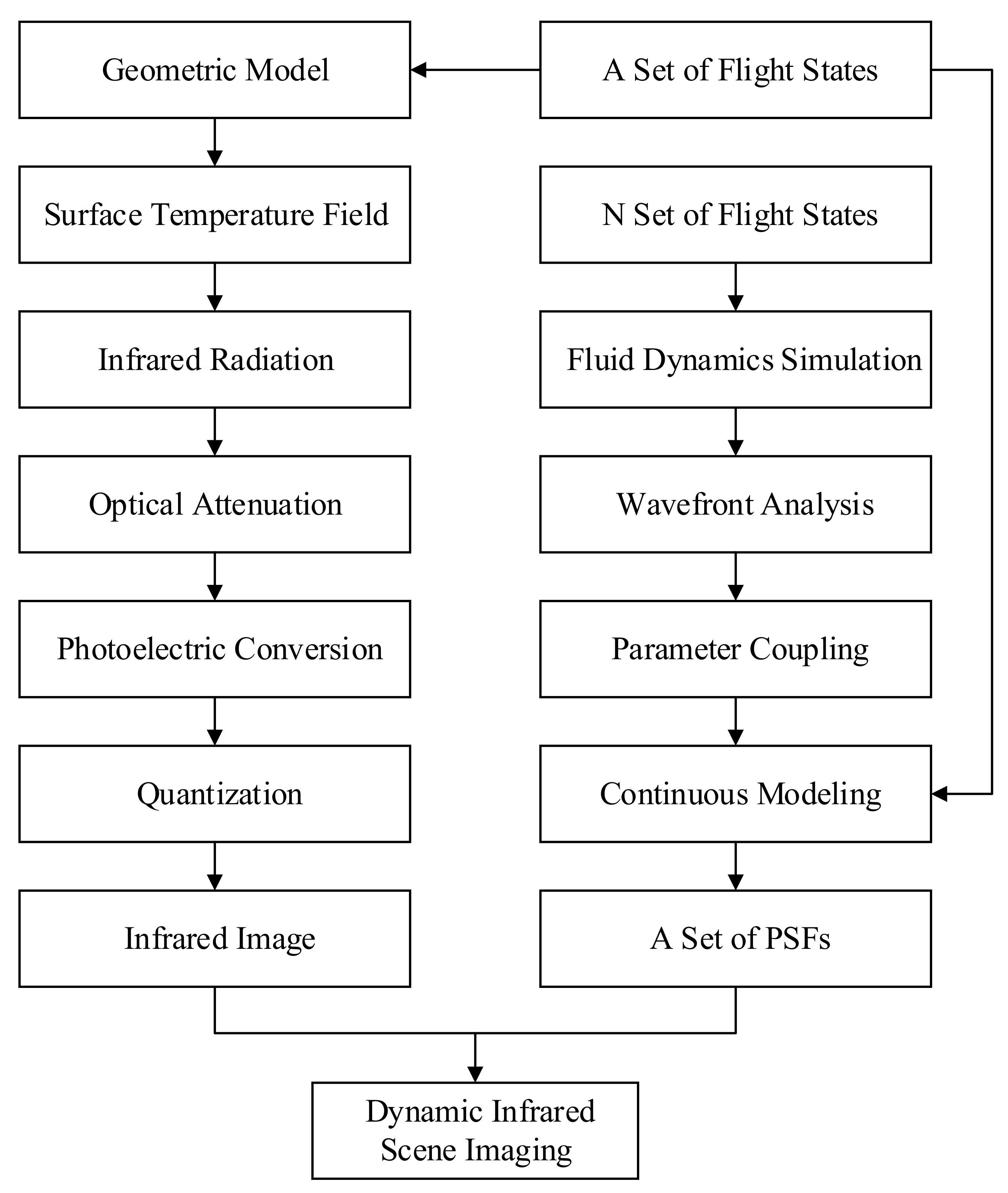 Sensors 22 01616 g001