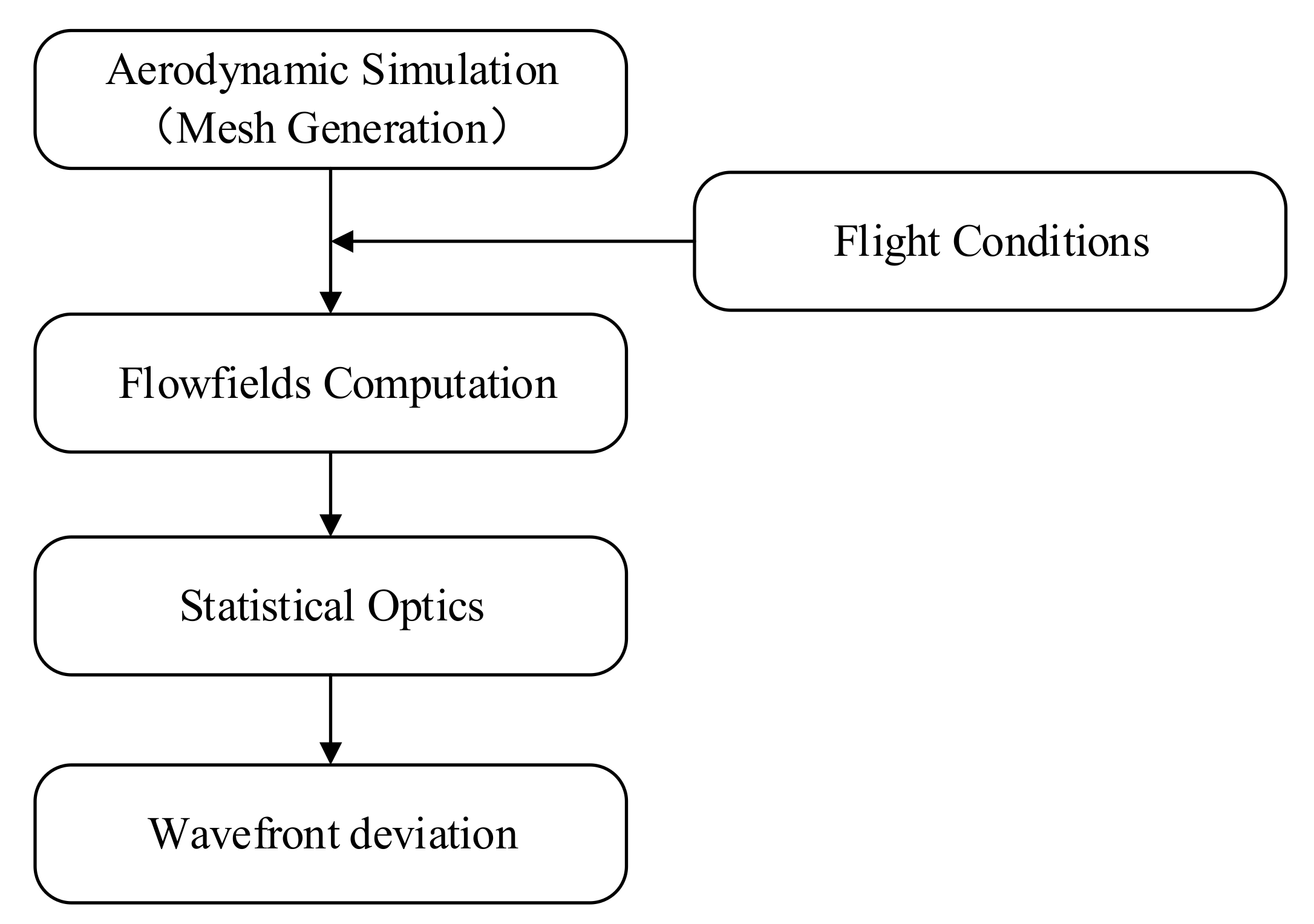 Sensors 22 01616 g002