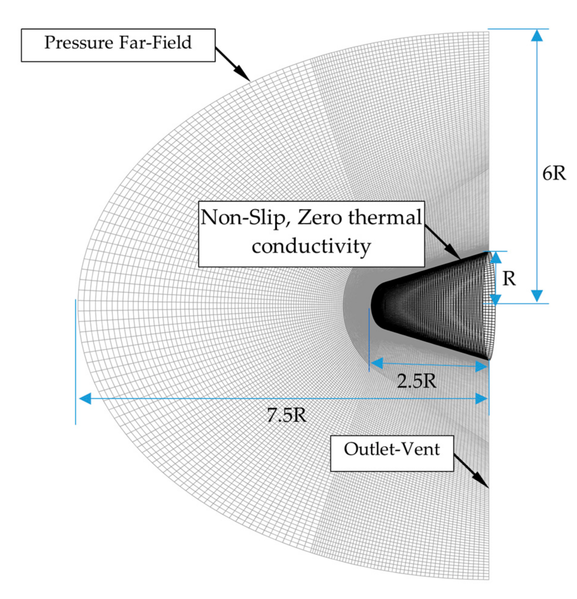Sensors 22 01616 g003