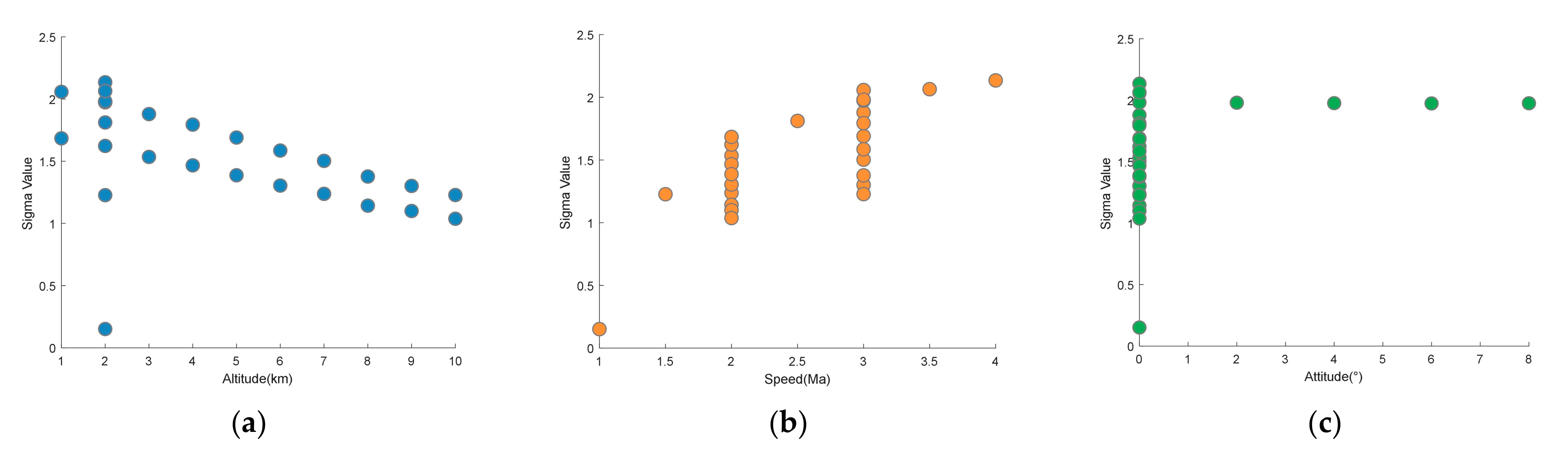 Sensors 22 01616 g005