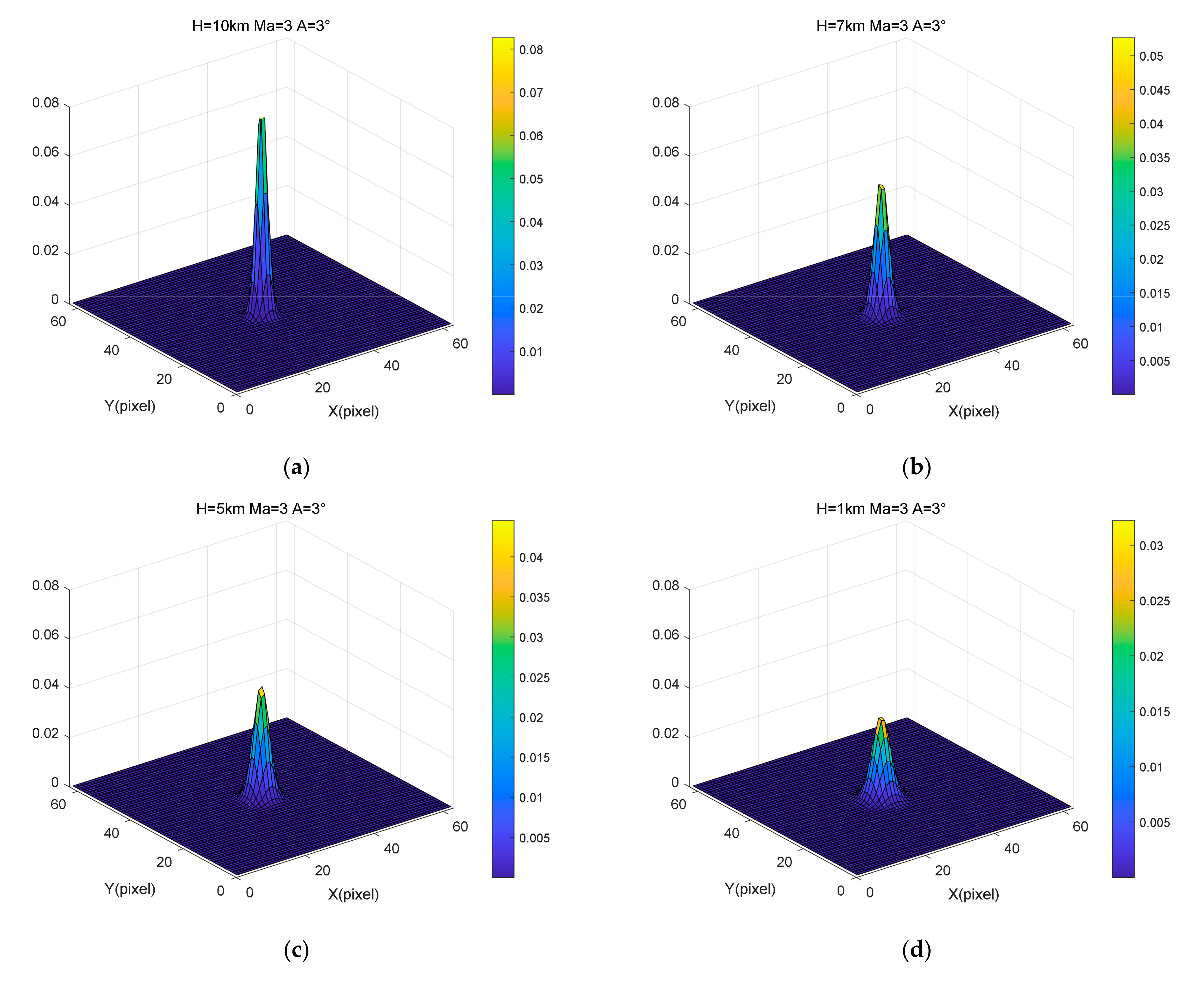Sensors 22 01616 g006
