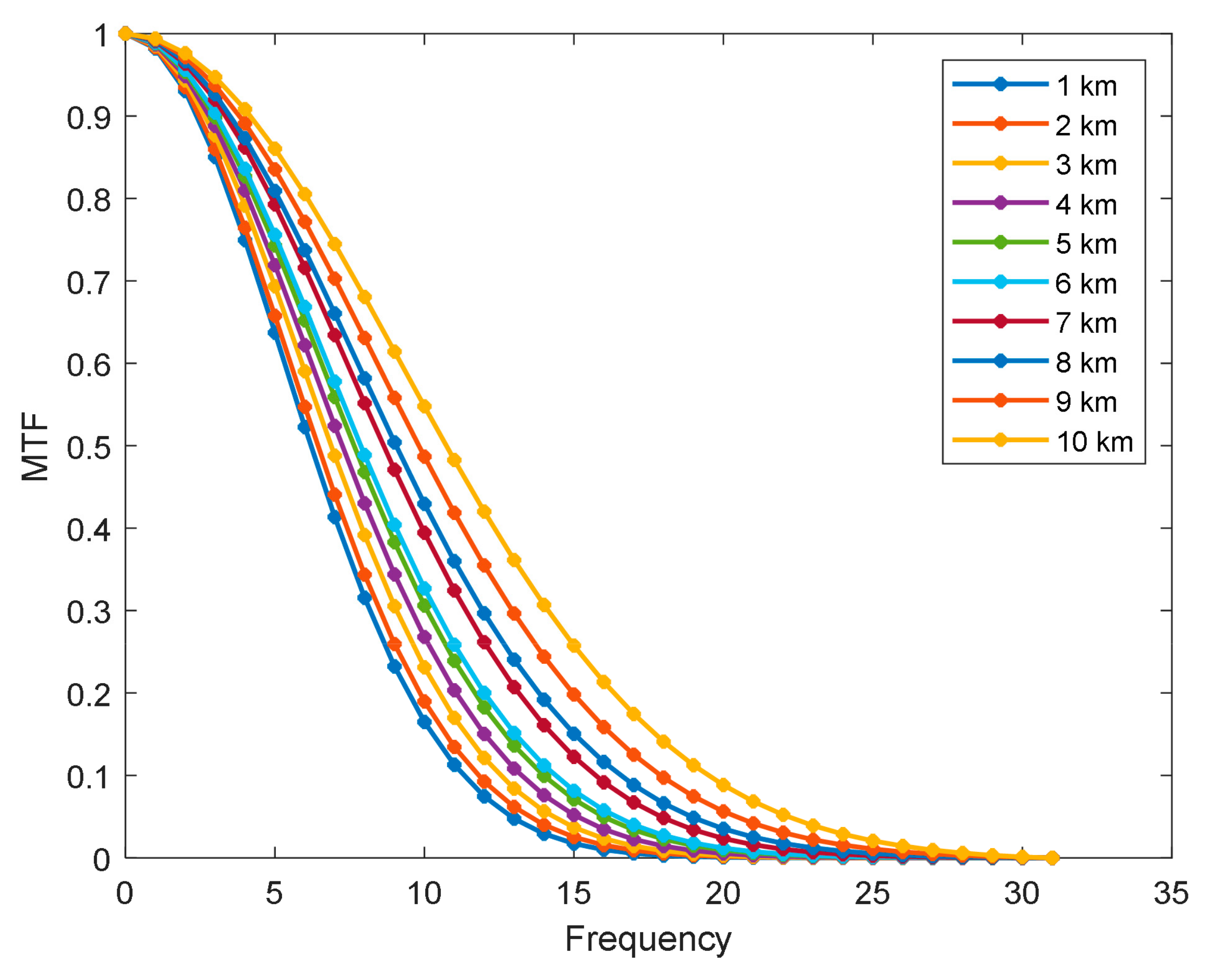 Sensors 22 01616 g007