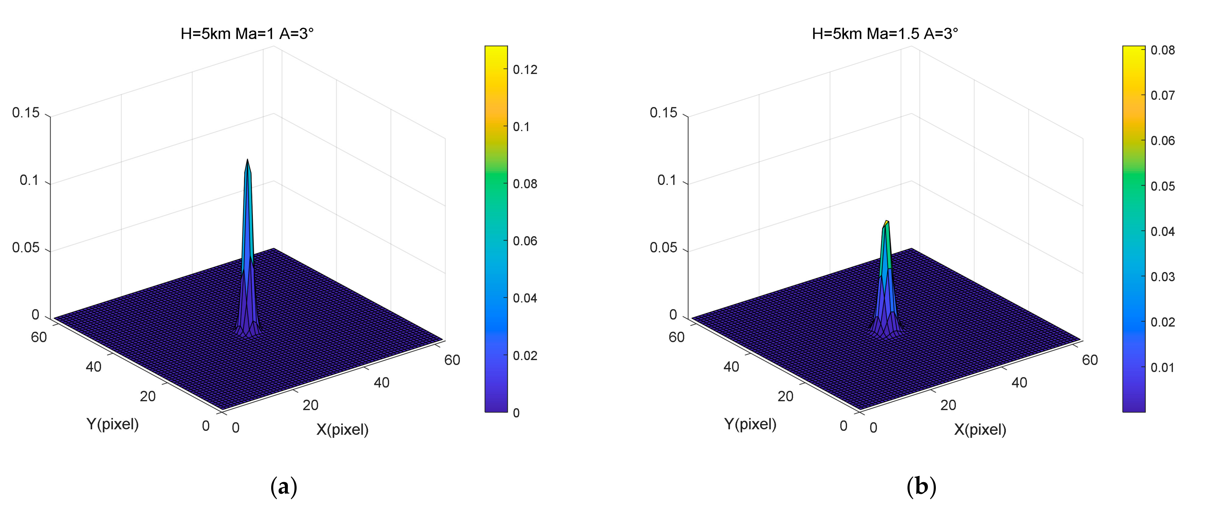 Sensors 22 01616 g008a