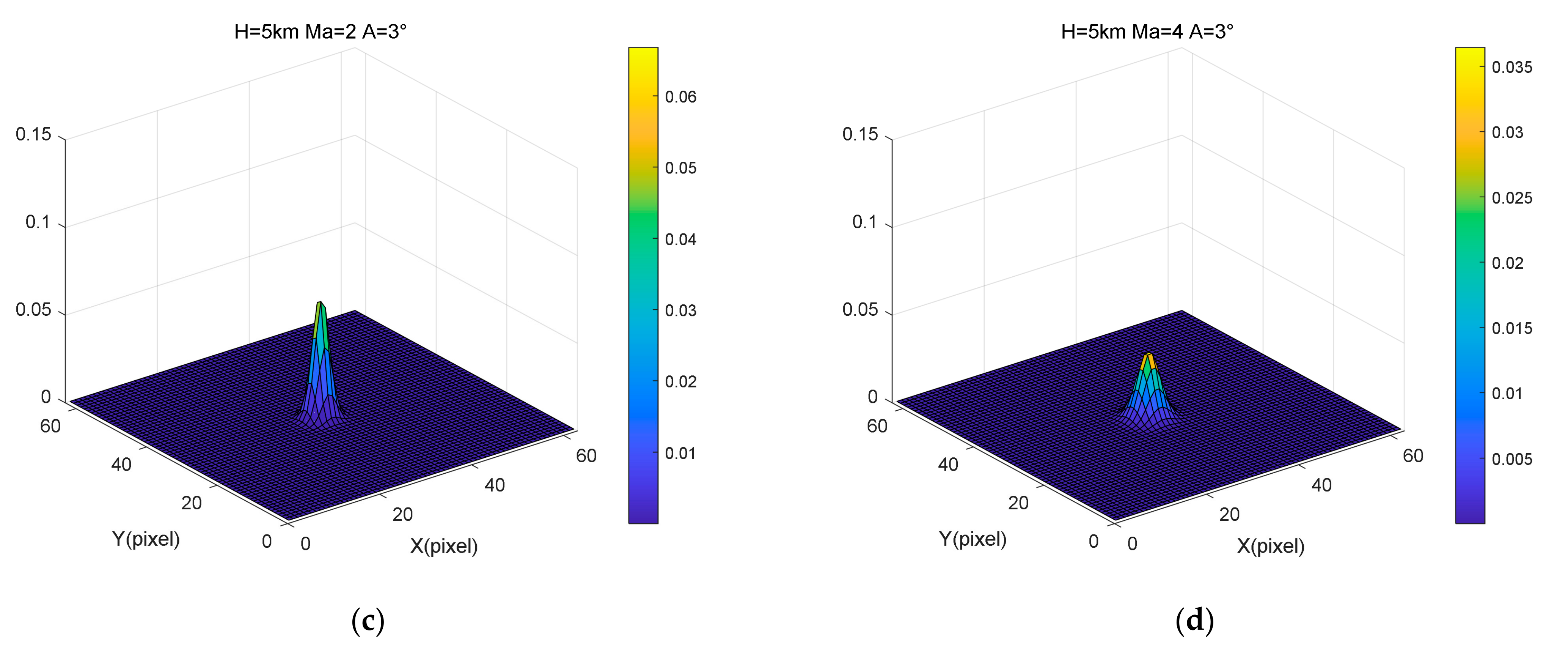 Sensors 22 01616 g008b