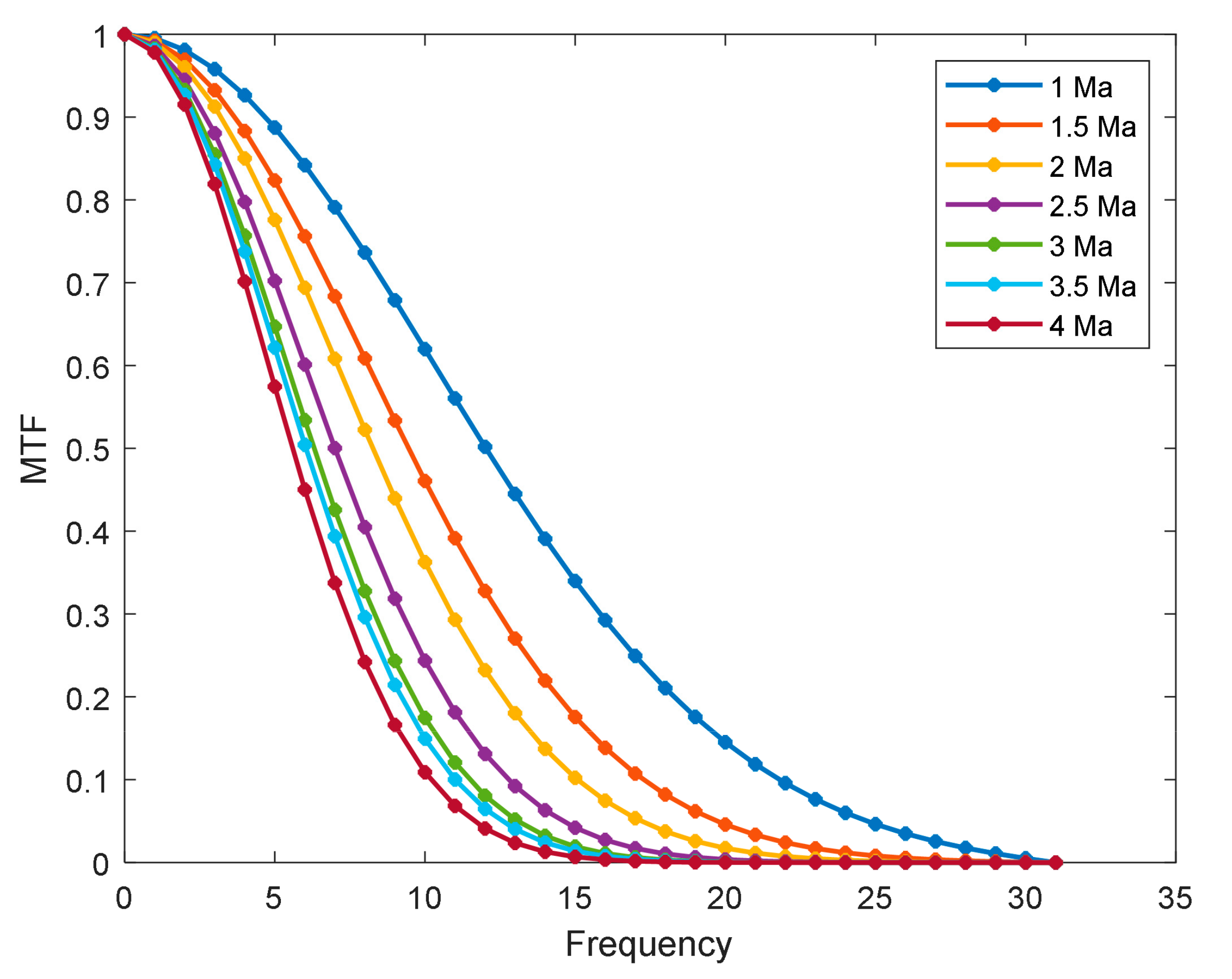 Sensors 22 01616 g009