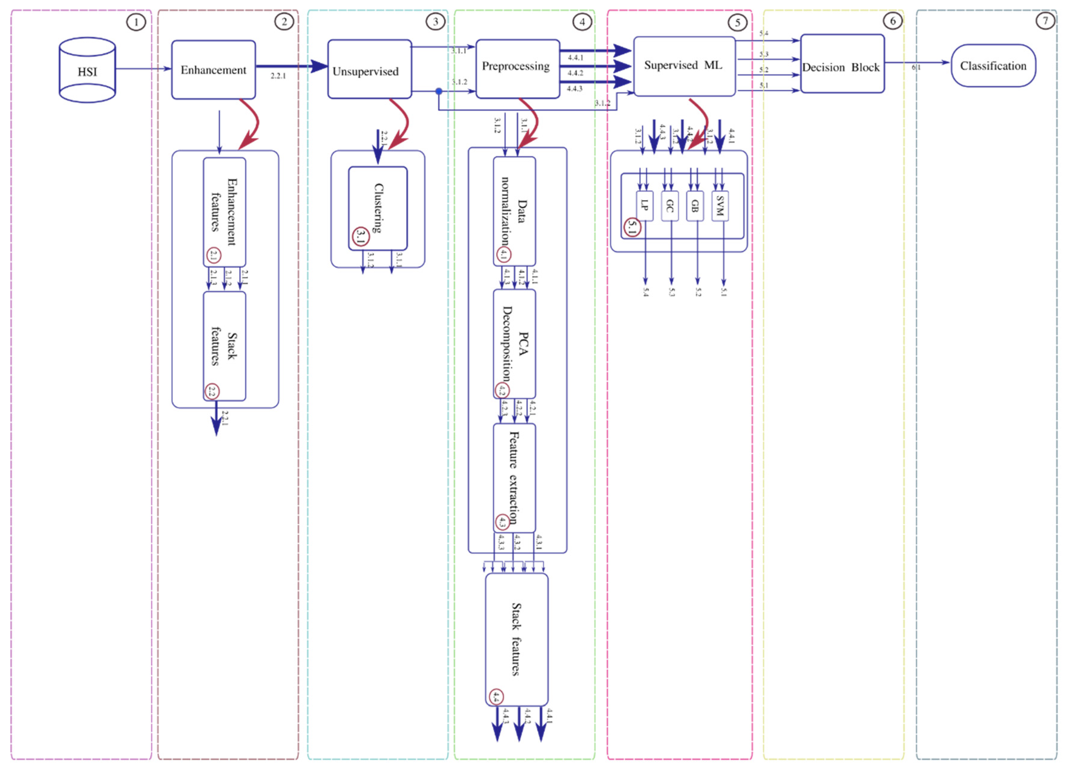 Sensors 22 01623 g002
