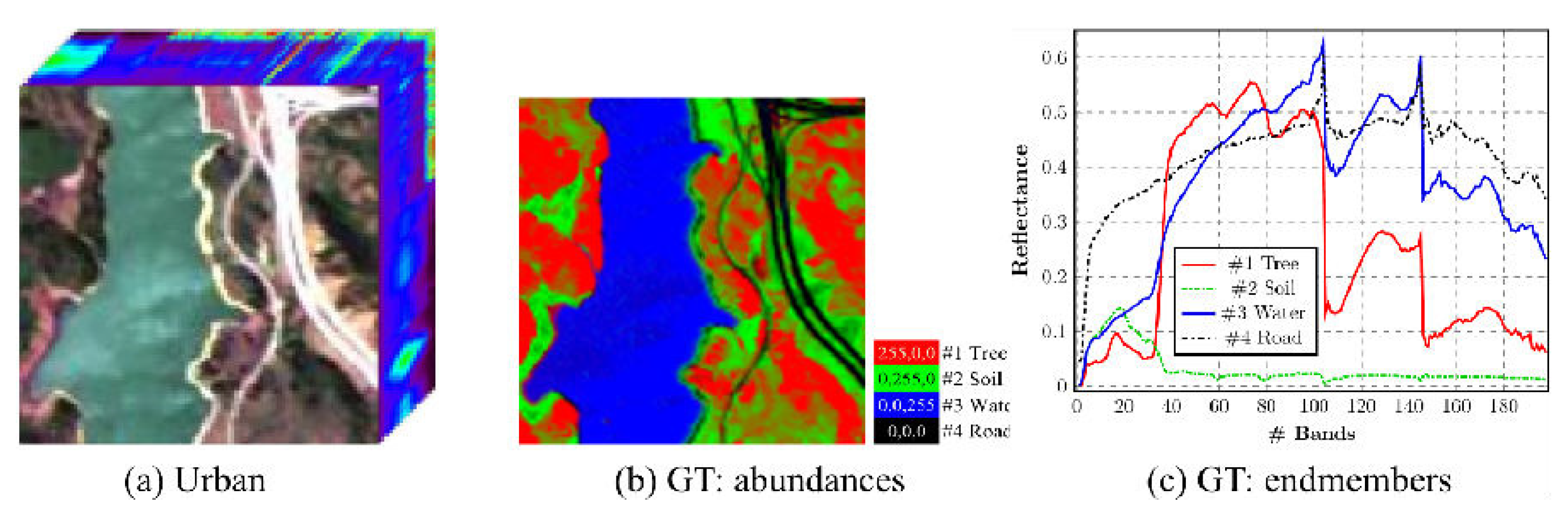 Sensors 22 01623 g003