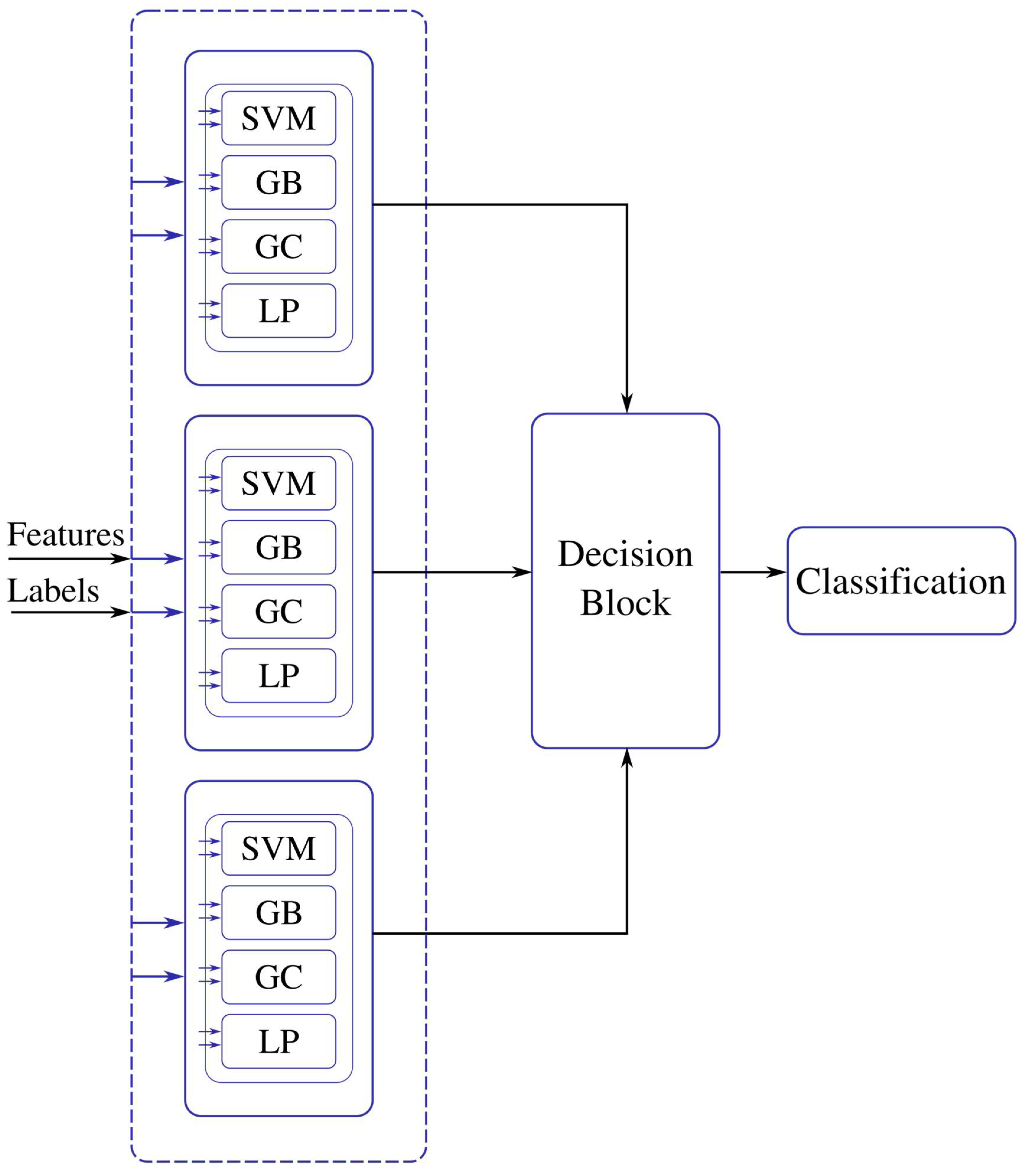 Sensors 22 01623 g006