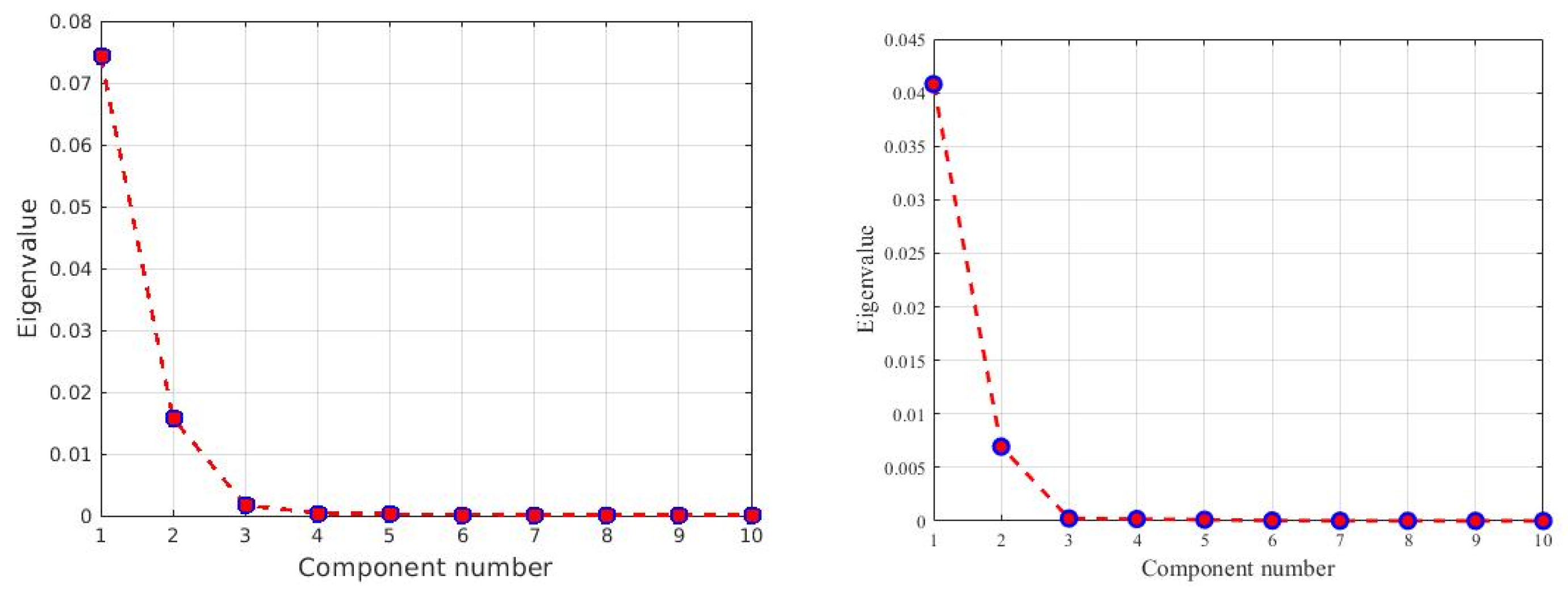 Sensors 22 01623 g008