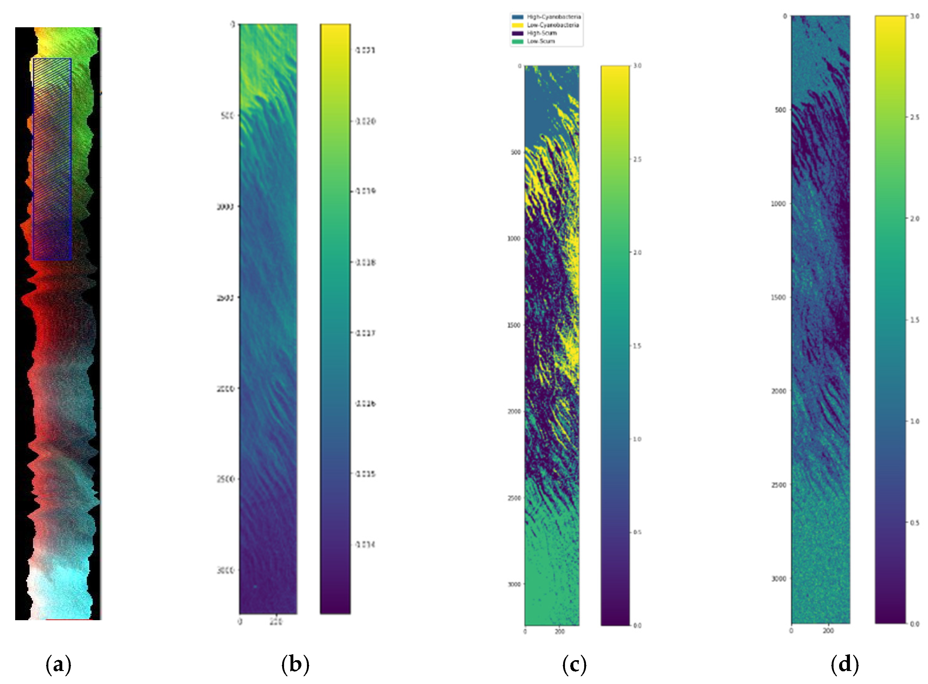 Sensors 22 01623 g013