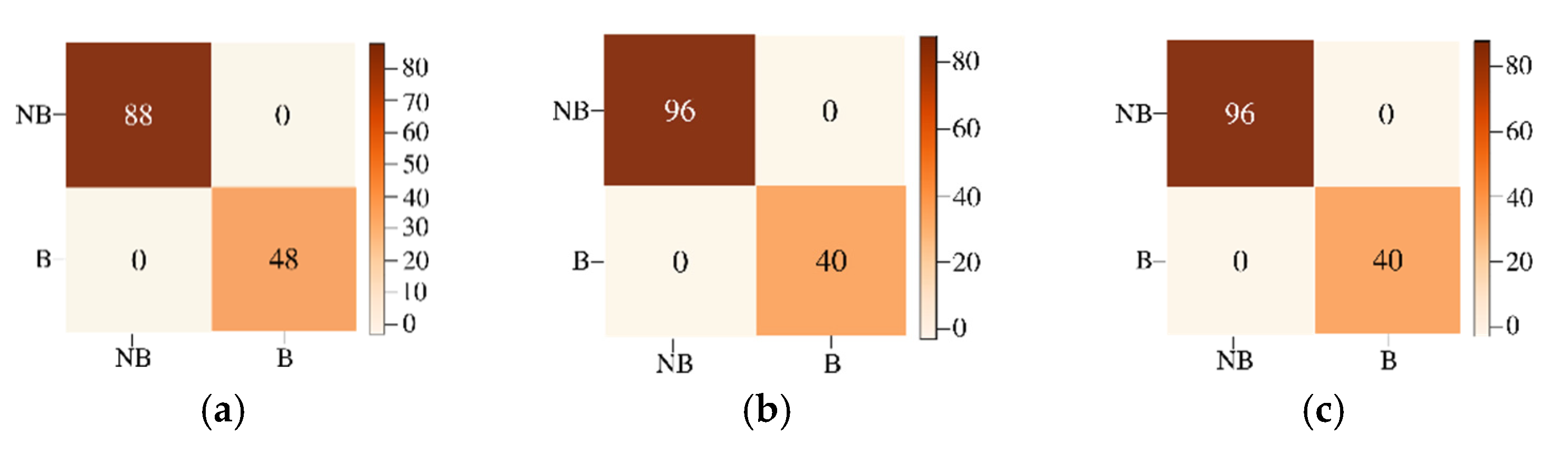 Sensors 22 01623 g015a