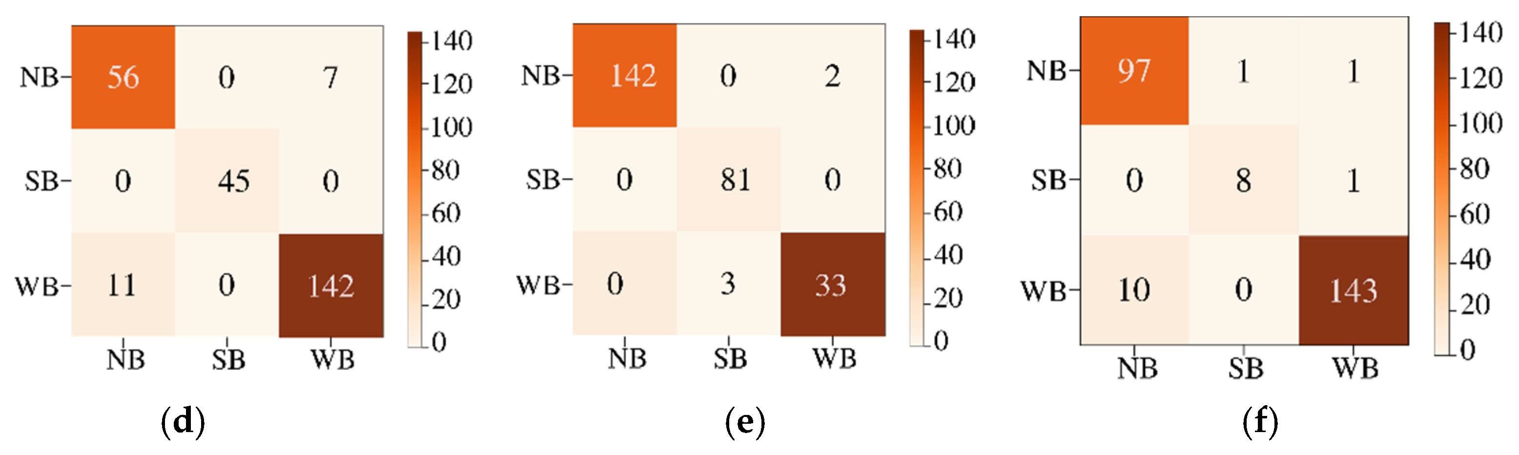 Sensors 22 01623 g015b
