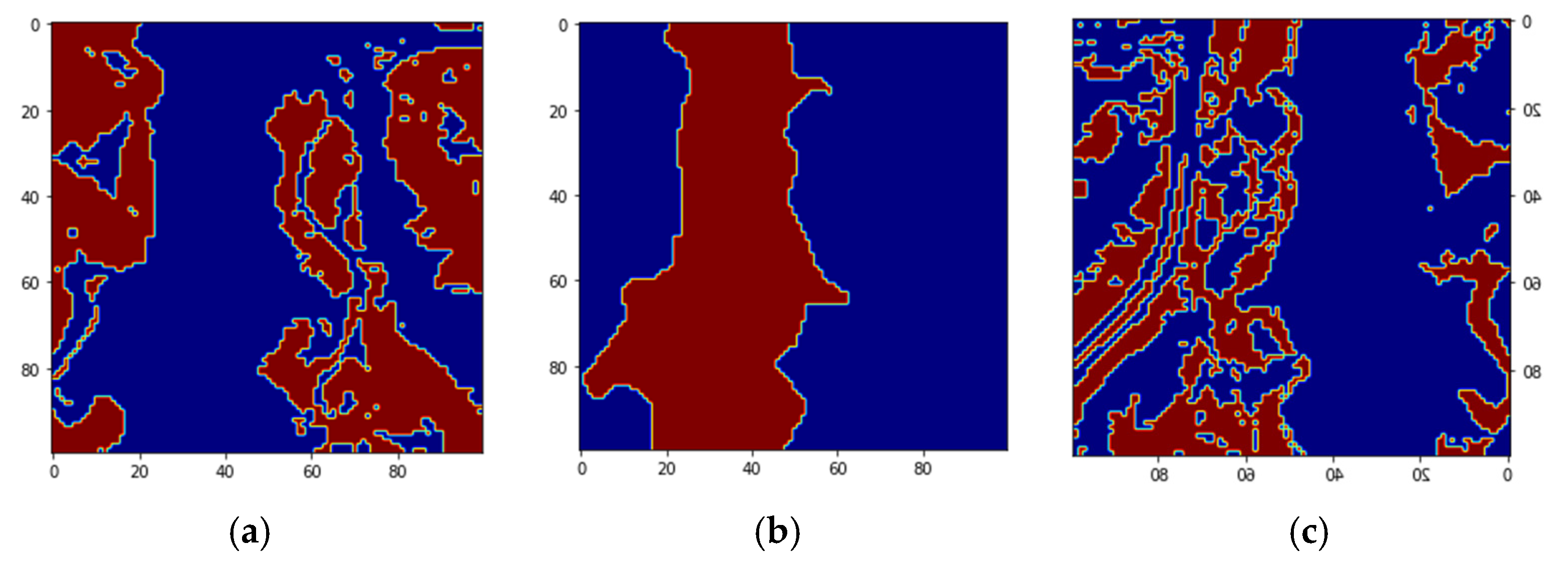 Sensors 22 01623 g017a