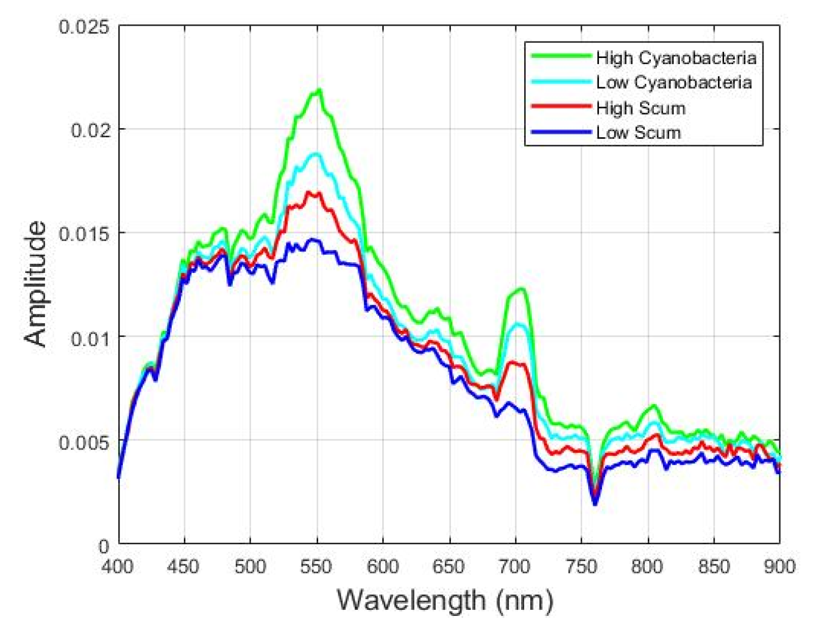 Sensors 22 01623 g018
